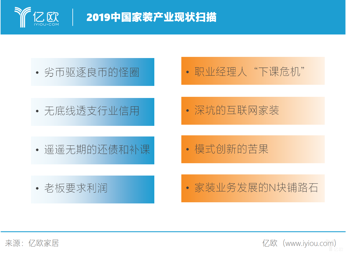 深度｜中国家装混战江湖之殇